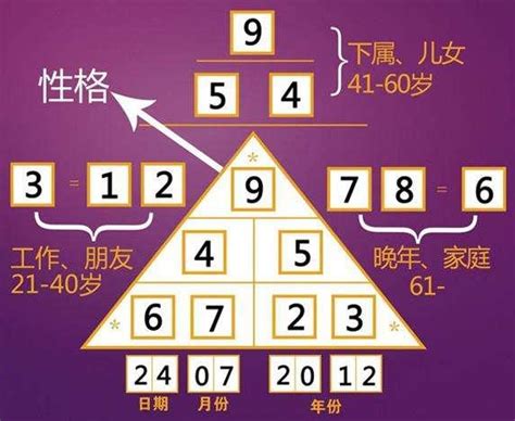 数字算命法 明財位有窗